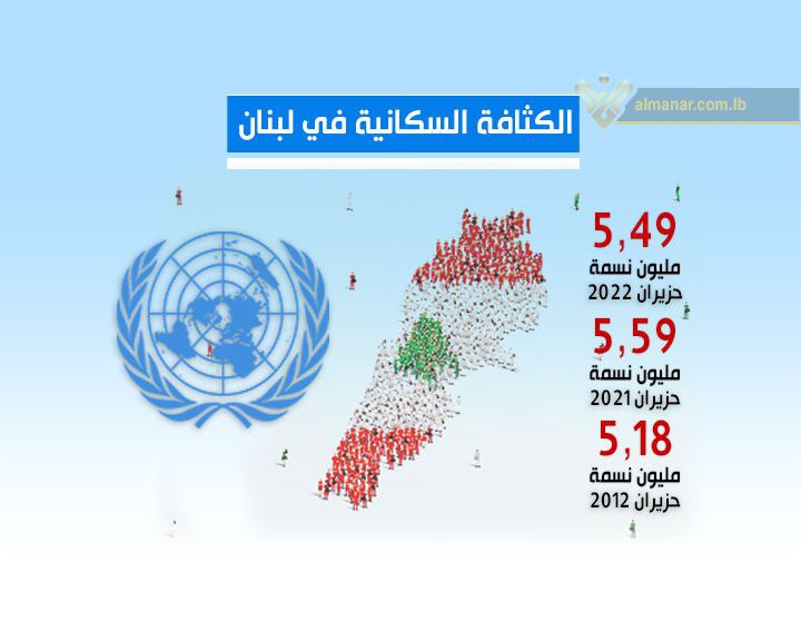 الكثافة السكانية في لبنان 